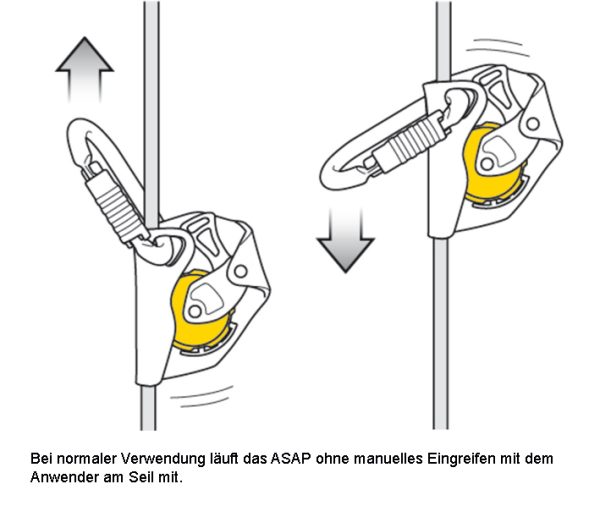 Petzl® ASAP® Auffanggerät Arbeitsschutz für Höhenarbeit