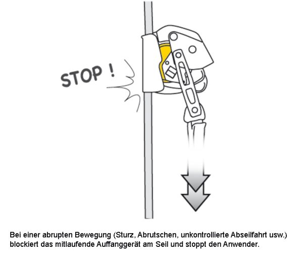 Petzl® ASAP® LOOK Auffanggerät Arbeitsschutz für Höhenarbeit