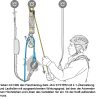 Petzl® Reversibles Rettungskit Arbeitsschutz für Höhenarbeiter