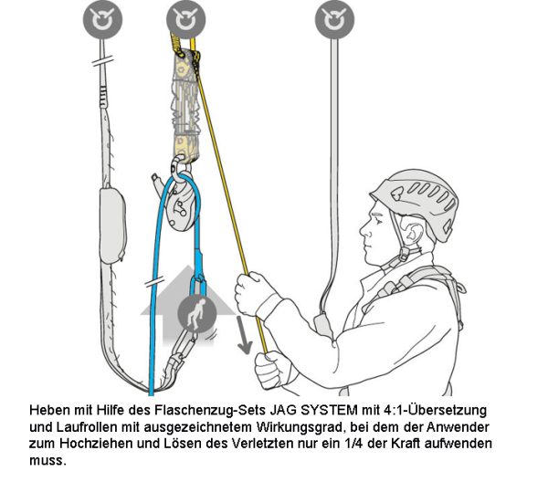 Petzl® Reversibles Rettungskit Arbeitsschutz für Höhenarbeiter