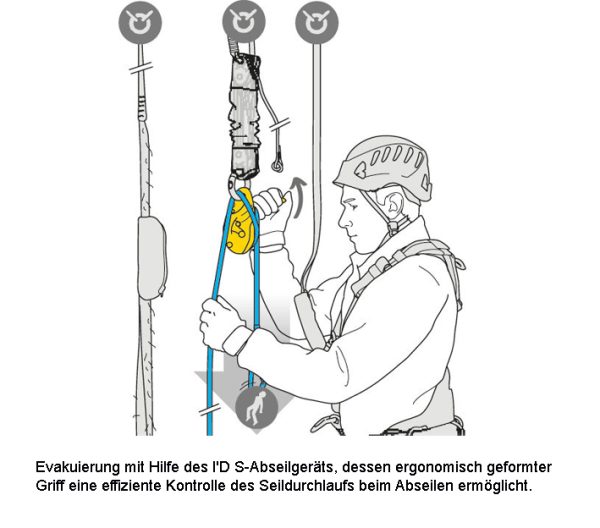 Petzl® Reversibles Rettungskit Arbeitsschutz für Höhenarbeiter