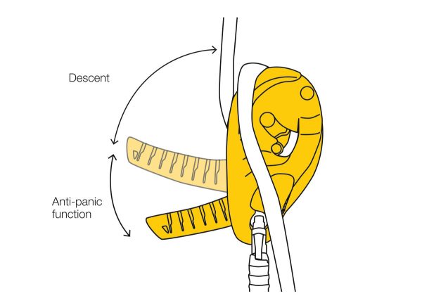 Petzl Abseilgerät I'D L – Bild 3