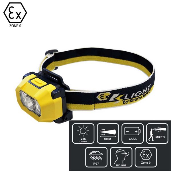 Kratos Stirnlampe Newton X-0